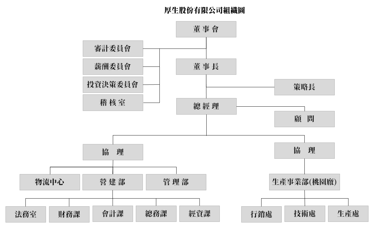 公司組織