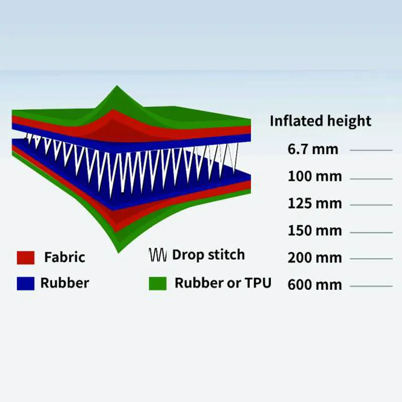 Drop-stitch 3D布充氣產品材料